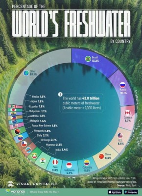 Топ стран с самыми большими запасами пресной воды