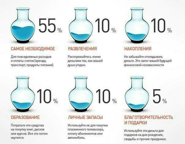 ����� ���������: �� ��� ����� �������� ��������?