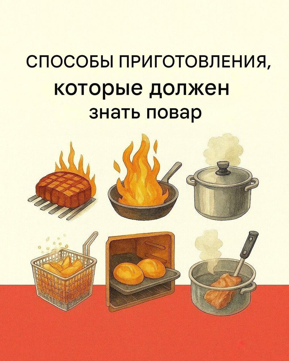 Шеф-повар и его навыки